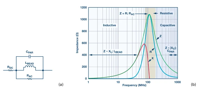 Ferrite Beads Are Used in Power Supply Systems